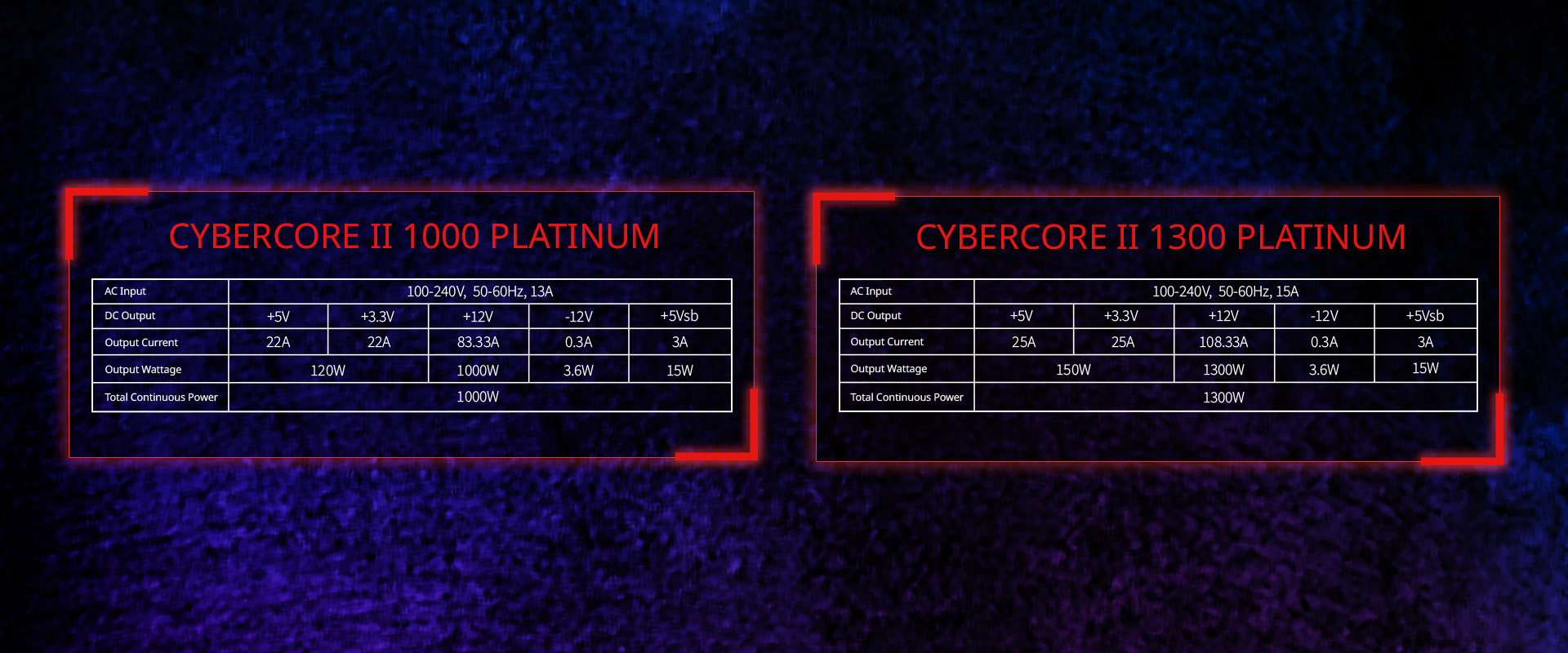 XPG CYBER CORE II 1000W Platinum Gaming PSU